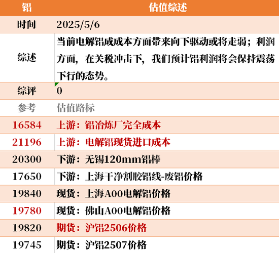 节后之一天 ，大宗商品的估值走到哪儿了？  第34张