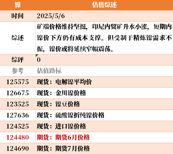节后之一天 ，大宗商品的估值走到哪儿了？  第35张