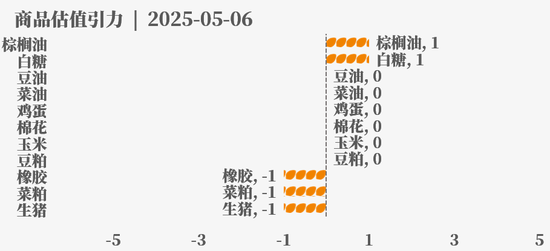 节后之一天 ，大宗商品的估值走到哪儿了？  第36张