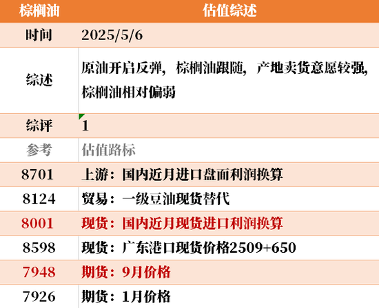 节后之一天 ，大宗商品的估值走到哪儿了？  第37张