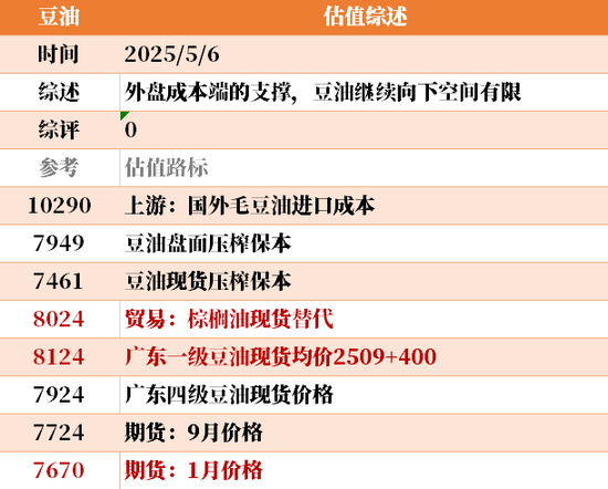 节后之一天 ，大宗商品的估值走到哪儿了？  第39张