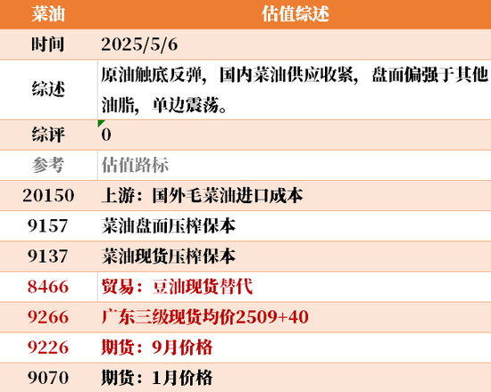节后之一天 ，大宗商品的估值走到哪儿了？  第40张