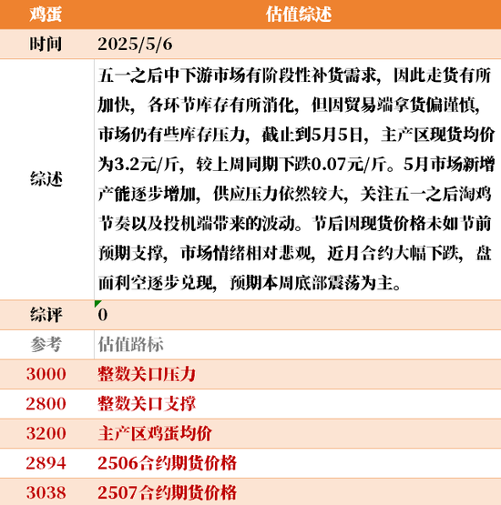 节后之一天 ，大宗商品的估值走到哪儿了？  第41张