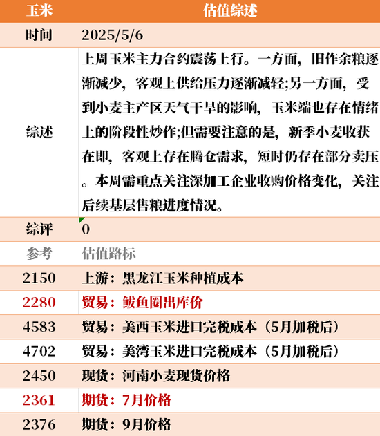 节后之一天 ，大宗商品的估值走到哪儿了？  第43张