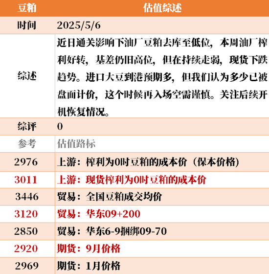 节后之一天 ，大宗商品的估值走到哪儿了？  第44张