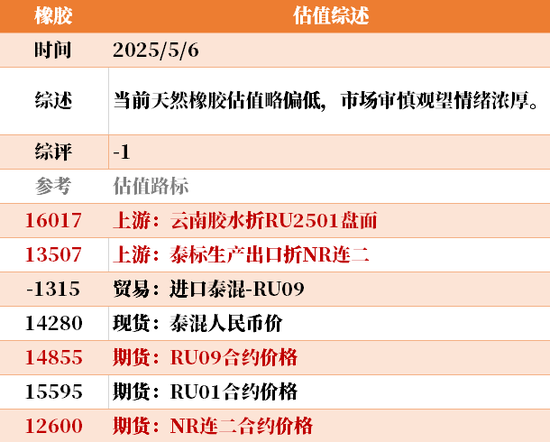 节后之一天 ，大宗商品的估值走到哪儿了？  第45张