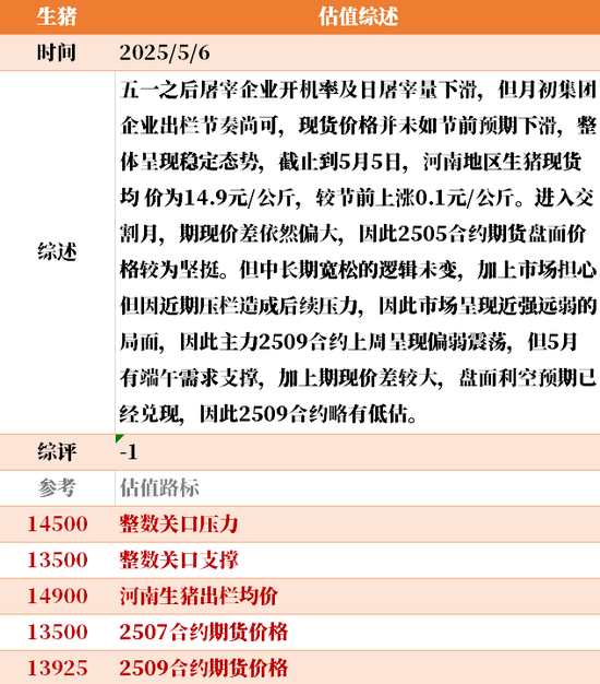 节后之一天 ，大宗商品的估值走到哪儿了？  第47张