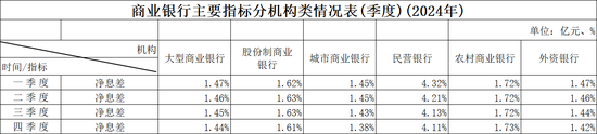 从规模扩张到结构调优，19家民营银行“新十年”转向  第1张