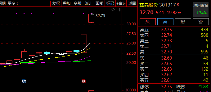 多只牛股，紧急发声  第1张