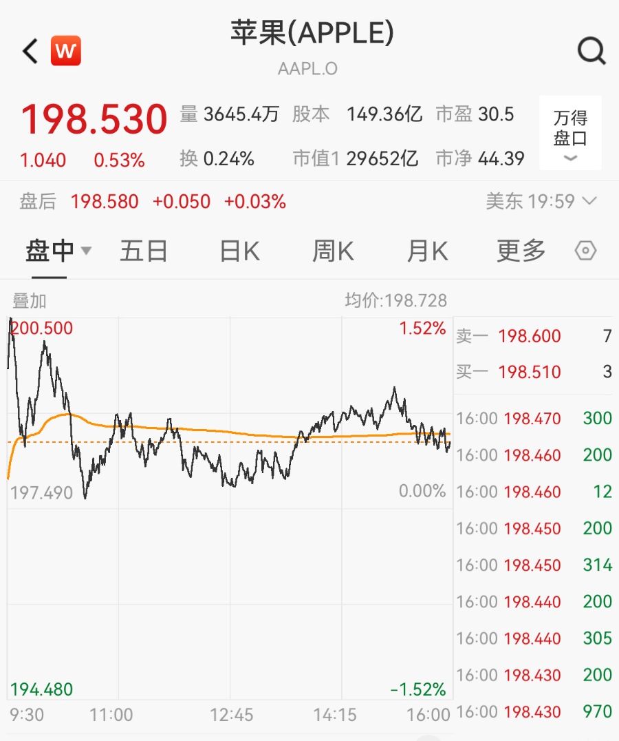 更高降价1400元！苹果向渠道商下发调价通知  第2张
