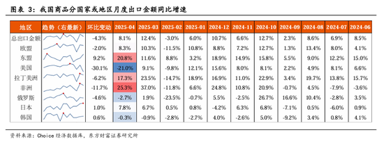 东方财富陈果：中美关税谈判启动，预计将有个复杂的过程  第2张