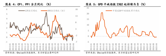 东方财富陈果：中美关税谈判启动，预计将有个复杂的过程  第3张