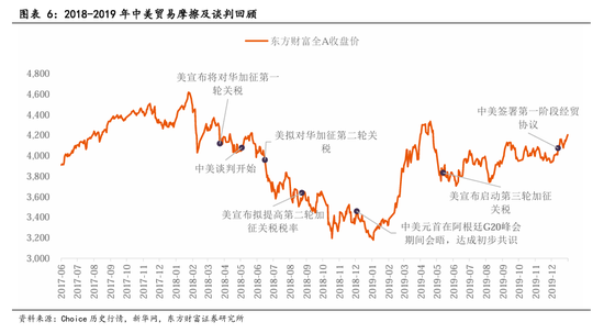 东方财富陈果：中美关税谈判启动，预计将有个复杂的过程  第4张
