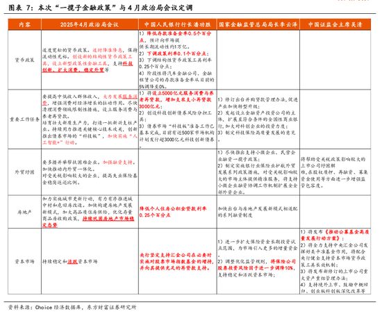 东方财富陈果：中美关税谈判启动，预计将有个复杂的过程  第5张