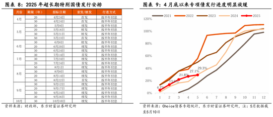 东方财富陈果：中美关税谈判启动，预计将有个复杂的过程  第6张