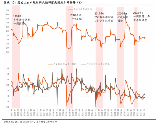 东方财富陈果：中美关税谈判启动，预计将有个复杂的过程  第7张