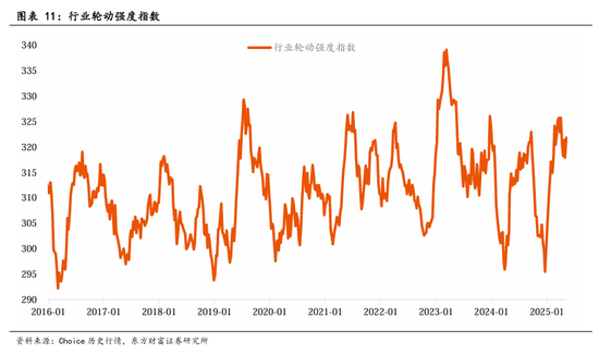 东方财富陈果：中美关税谈判启动，预计将有个复杂的过程  第8张