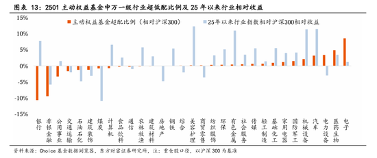 东方财富陈果：中美关税谈判启动，预计将有个复杂的过程  第10张