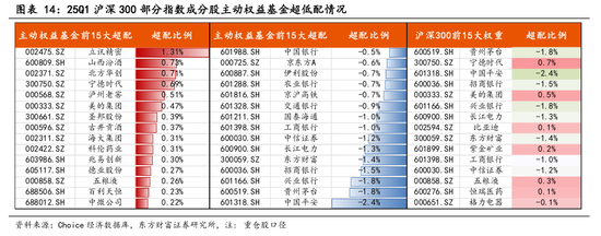 东方财富陈果：中美关税谈判启动，预计将有个复杂的过程  第11张