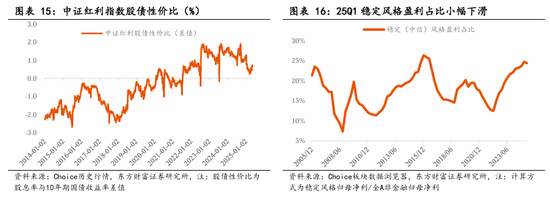 东方财富陈果：中美关税谈判启动，预计将有个复杂的过程  第12张