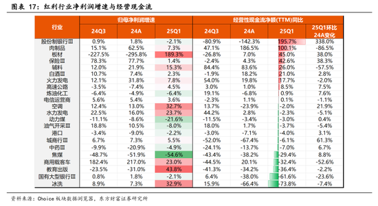东方财富陈果：中美关税谈判启动，预计将有个复杂的过程  第13张