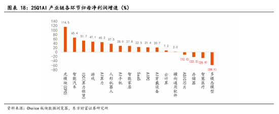 东方财富陈果：中美关税谈判启动，预计将有个复杂的过程  第14张