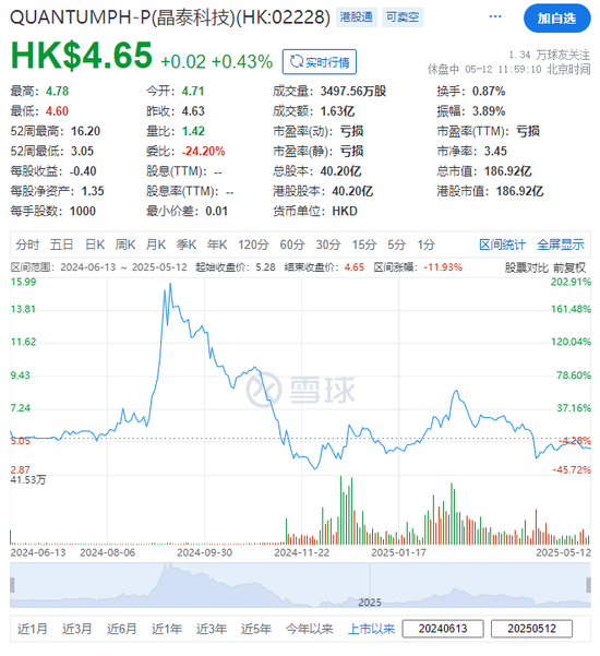 晶泰科技，拟斥资2.5亿收购「上海四维医学科技」90%股权  第4张