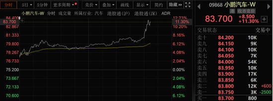 突发！A50直线拉升，港股大涨！中美经贸会谈大消息！  第4张
