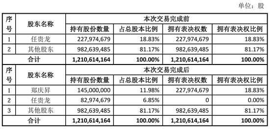 “火腿之一股”又卖壳，8.7亿卖了控股权！  第1张