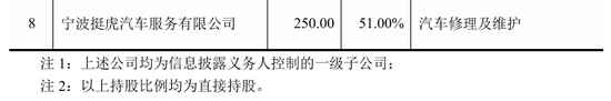 “火腿之一股”又卖壳，8.7亿卖了控股权！  第5张