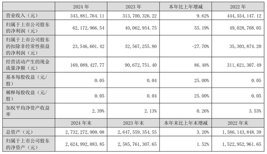“火腿之一股”又卖壳，8.7亿卖了控股权！  第6张