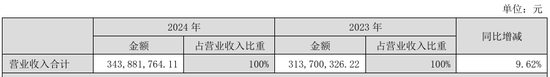 “火腿之一股”又卖壳，8.7亿卖了控股权！  第7张