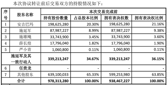 “火腿之一股”又卖壳，8.7亿卖了控股权！  第11张