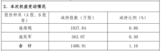 “火腿之一股”又卖壳，8.7亿卖了控股权！  第19张