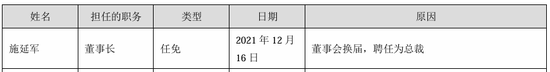“火腿之一股”又卖壳，8.7亿卖了控股权！  第21张