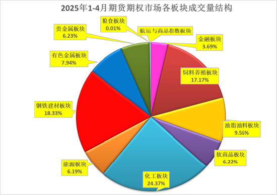 格林大华期货：今年期市成交持仓保持“两位数”增长  第3张
