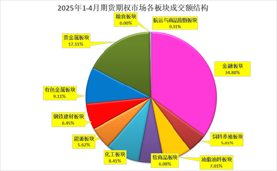 格林大华期货：今年期市成交持仓保持“两位数”增长  第4张
