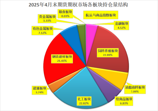 格林大华期货：今年期市成交持仓保持“两位数”增长  第5张