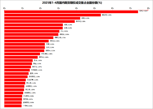 格林大华期货：今年期市成交持仓保持“两位数”增长  第7张