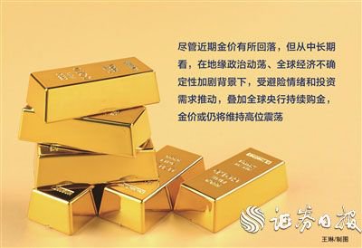 避险情绪降温 金价紧急回调  第3张