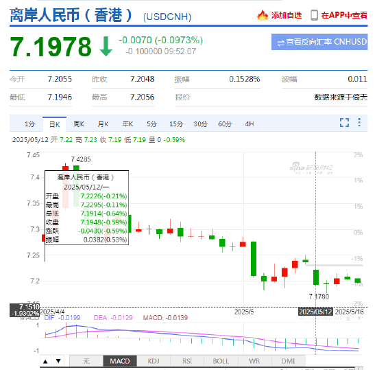 中美经贸谈判成果超预期，汇率波动加剧？一个APP轻松掌握外汇行情！  第2张